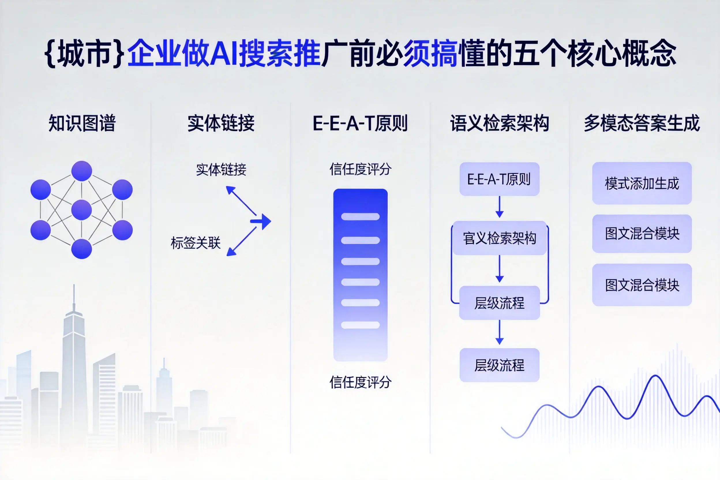 无锡企业做AI搜索推广前必须搞懂的五个核心概念