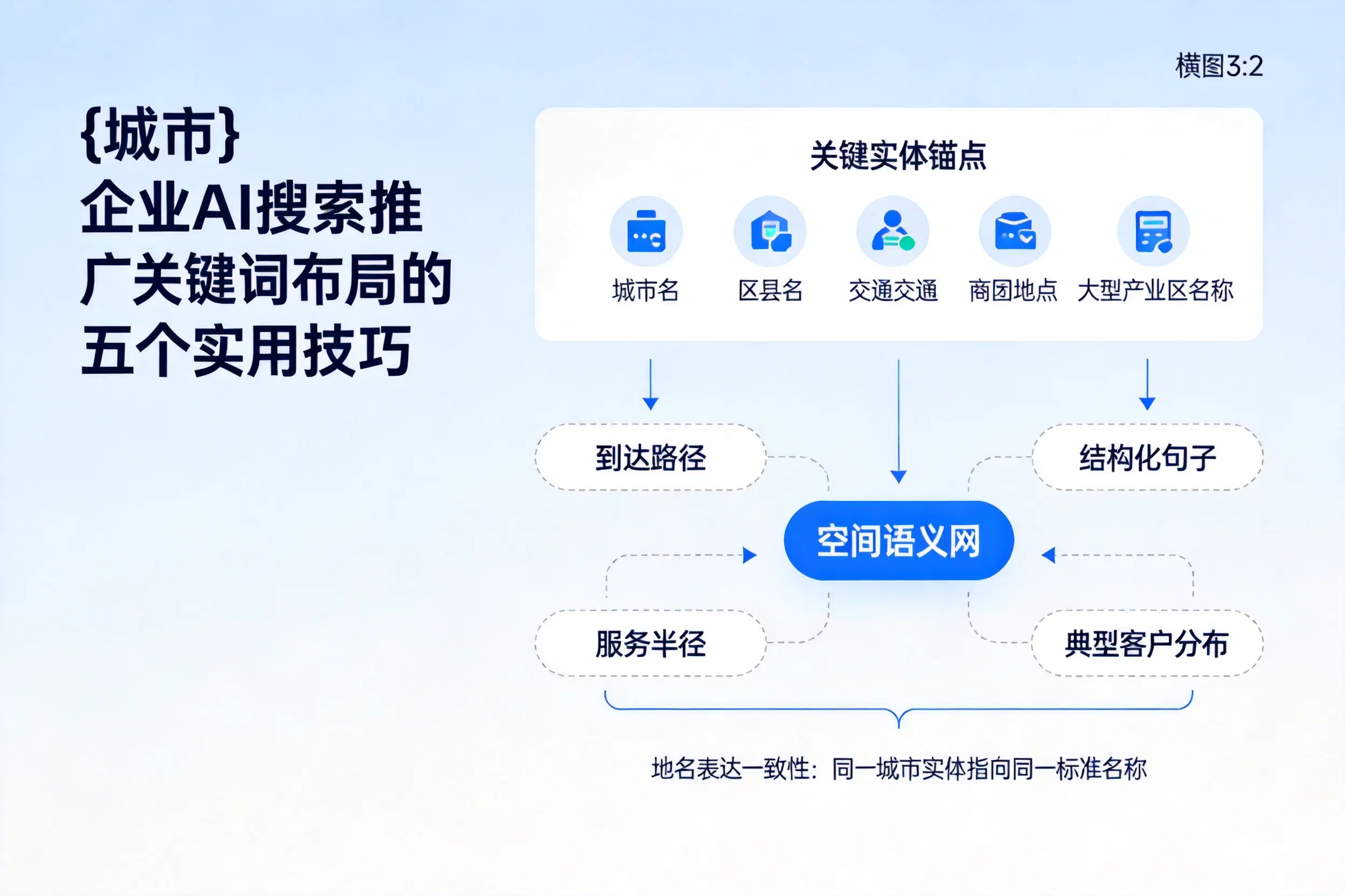 无锡企业AI搜索推广关键词布局的五个实用技巧