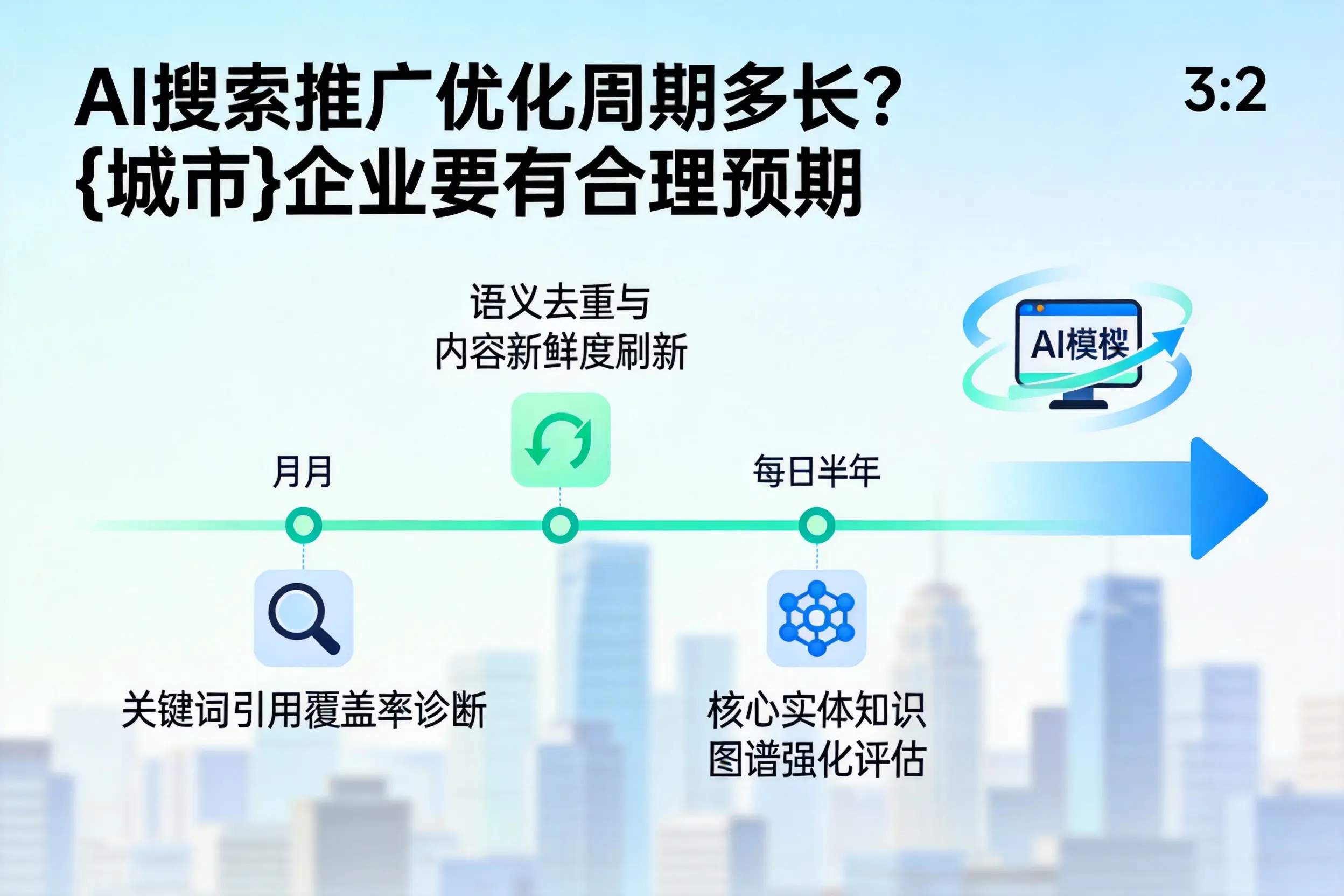 AI搜索推广优化周期多长?无锡企业要有合理预期