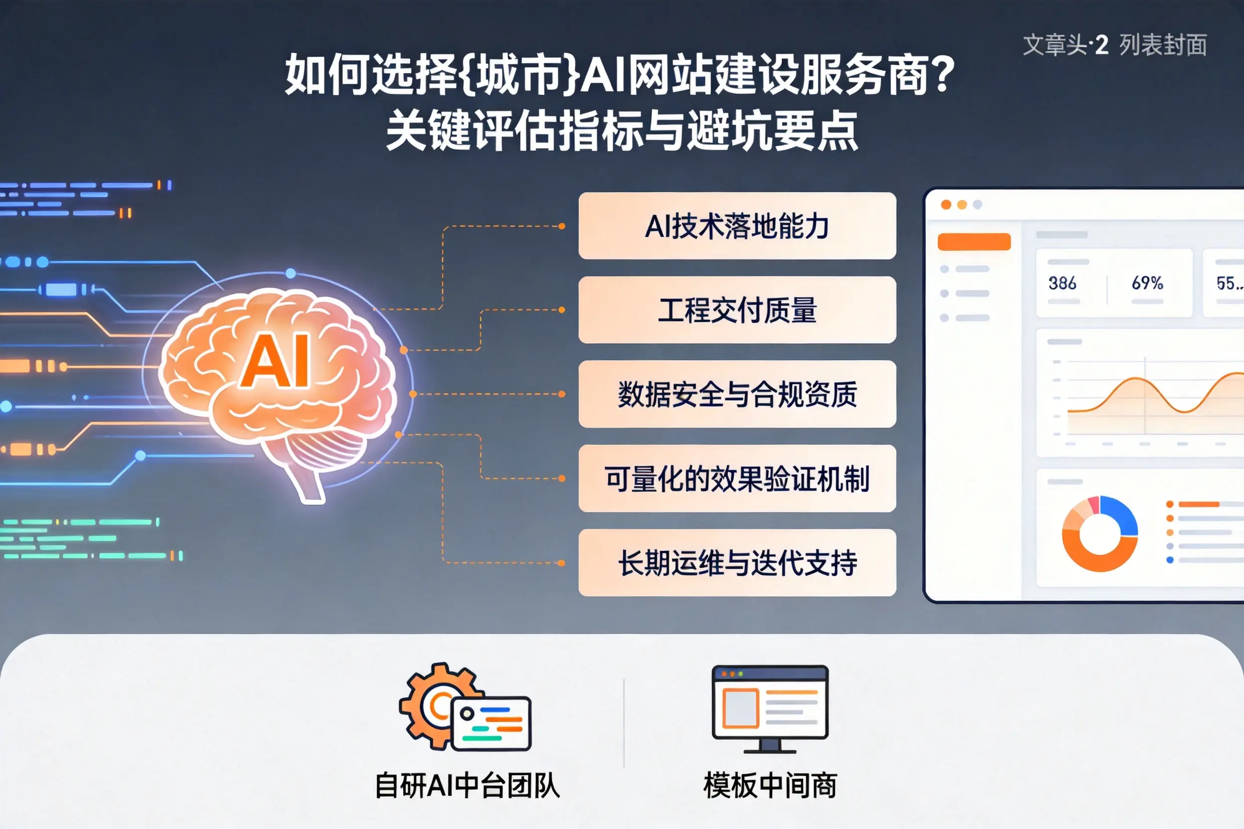 如何选择无锡AI网站建设服务商?关键评估指标与避坑要点