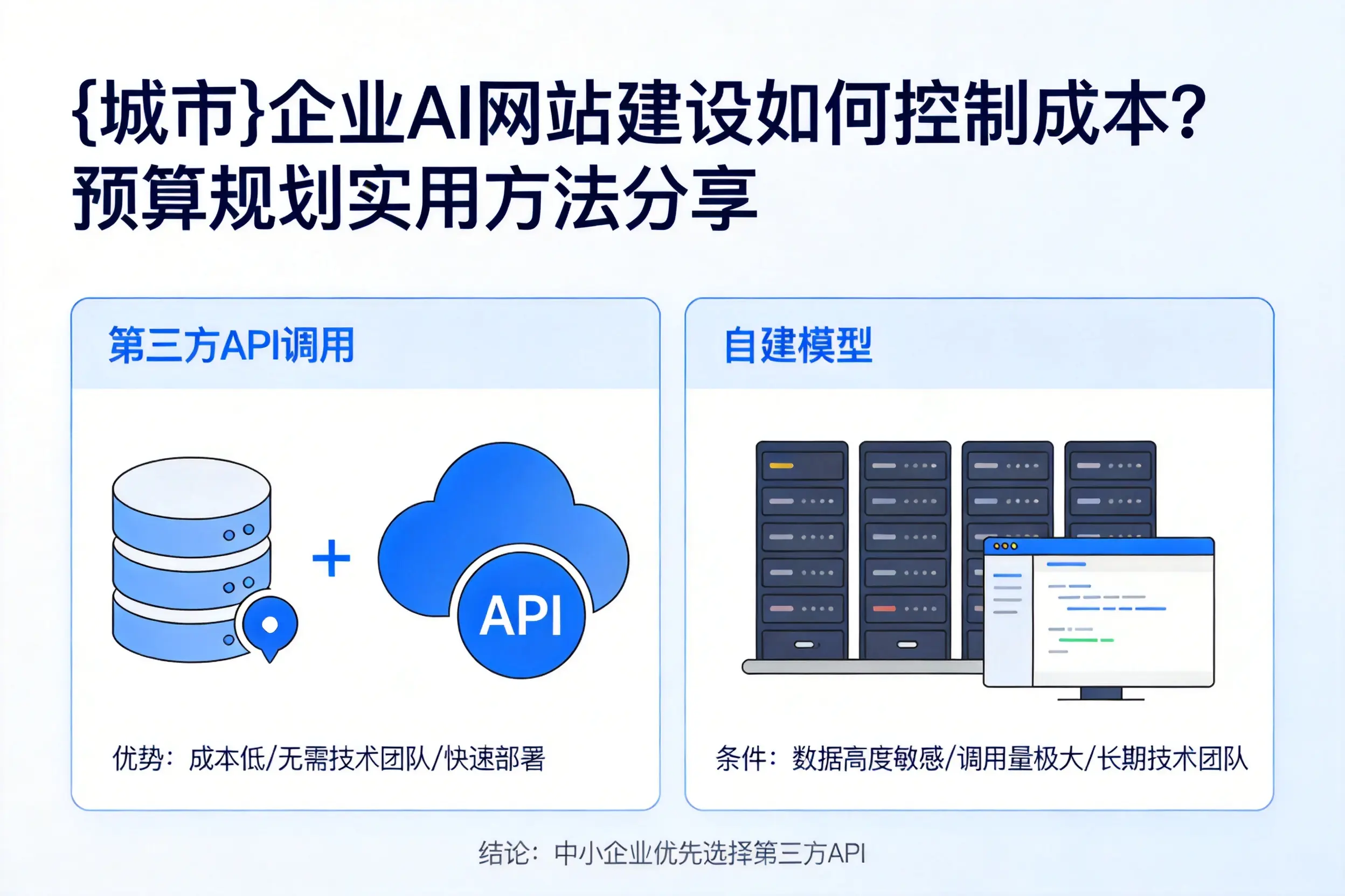 无锡企业AI网站建设如何控制成本?预算规划实用方法分享