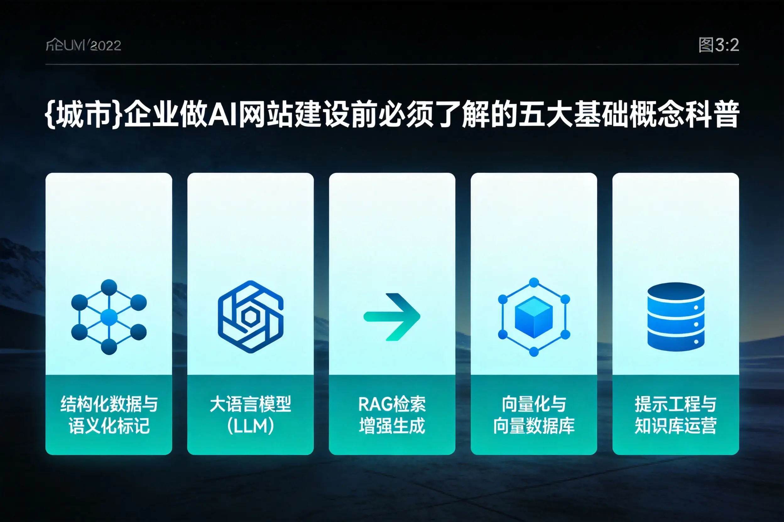 无锡企业做AI网站建设前必须了解的五大基础概念科普
