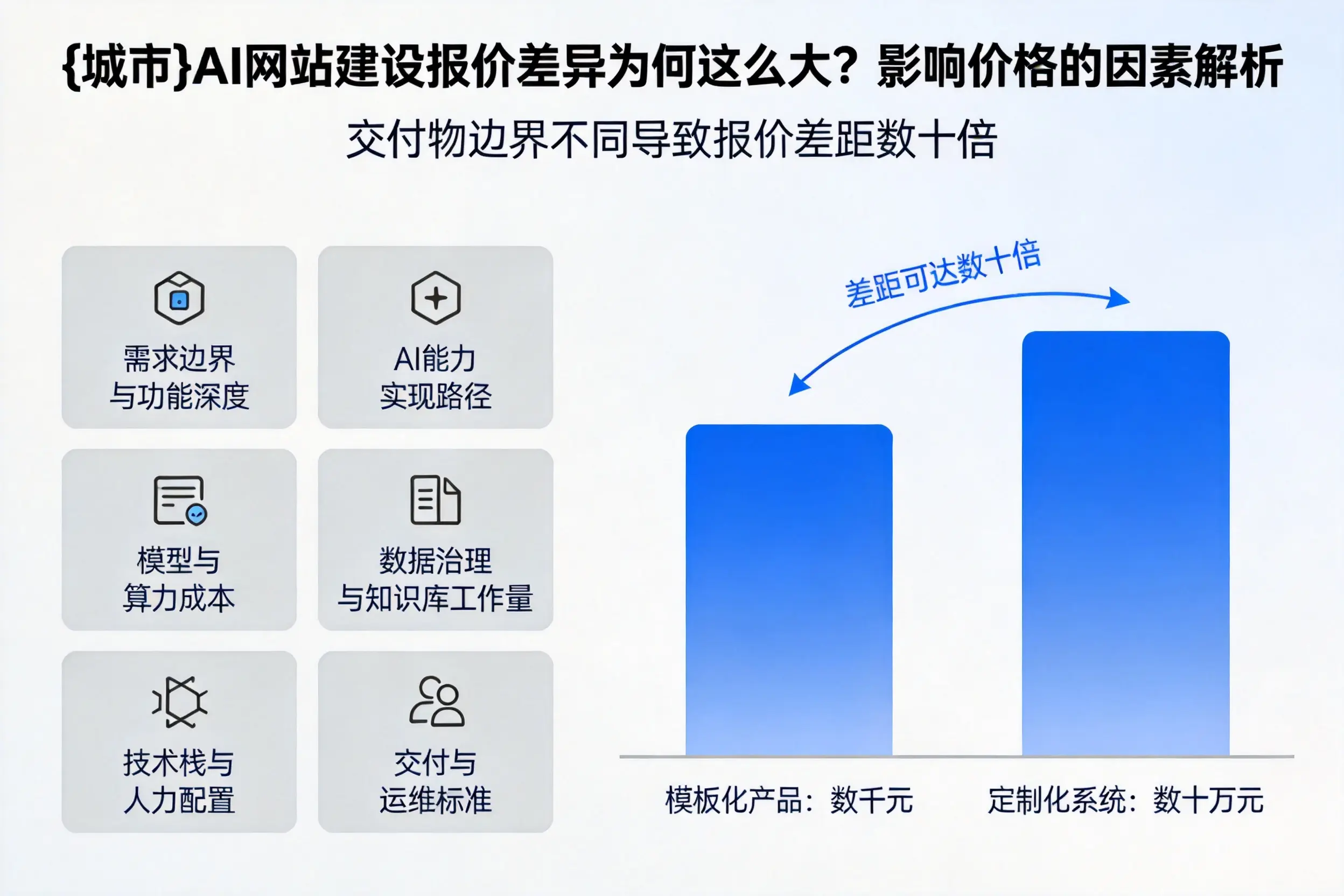 无锡AI网站建设报价差异为何这么大?影响价格的因素解析