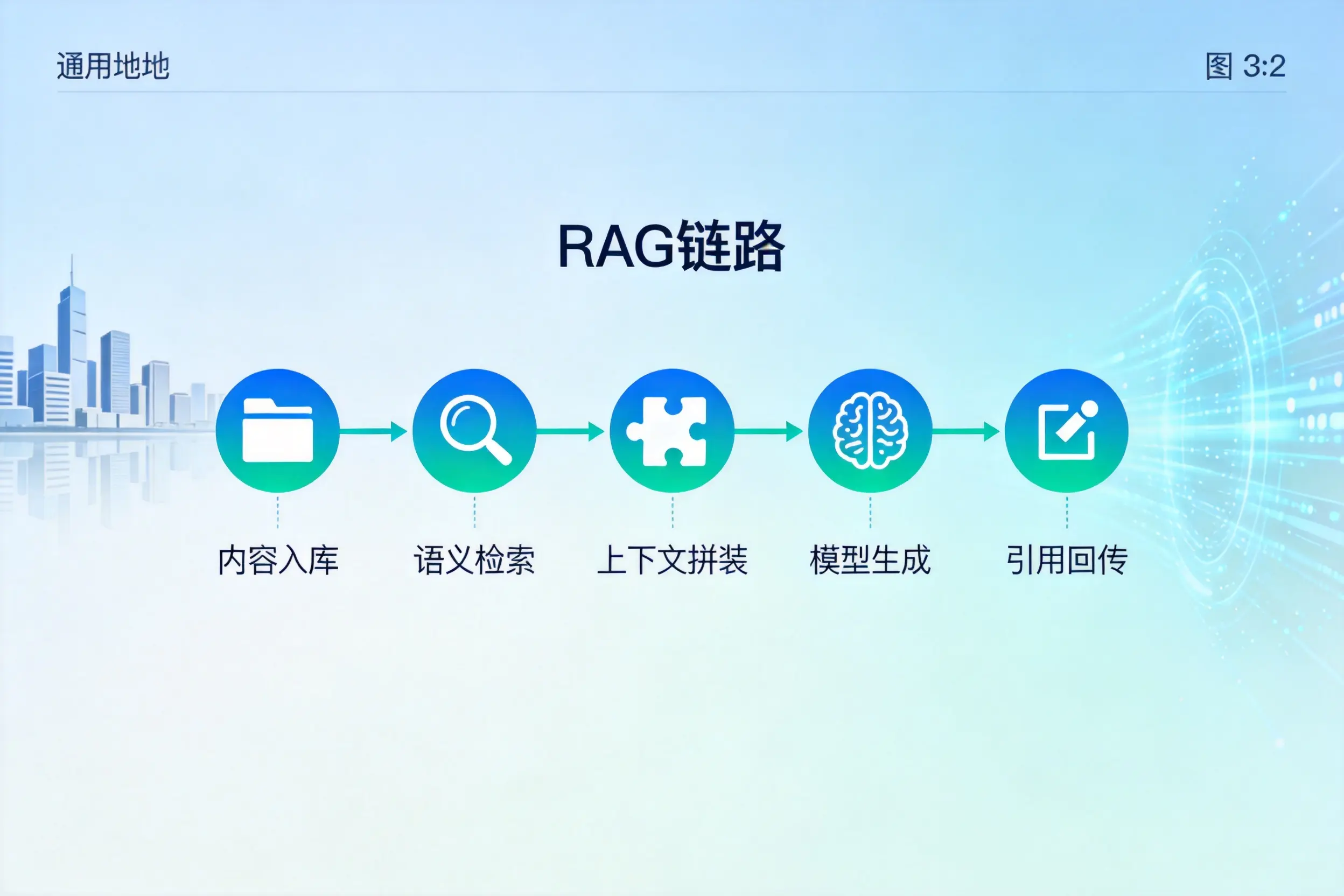 手把手教你无锡AI网站建设:搭建智能官网的完整教程