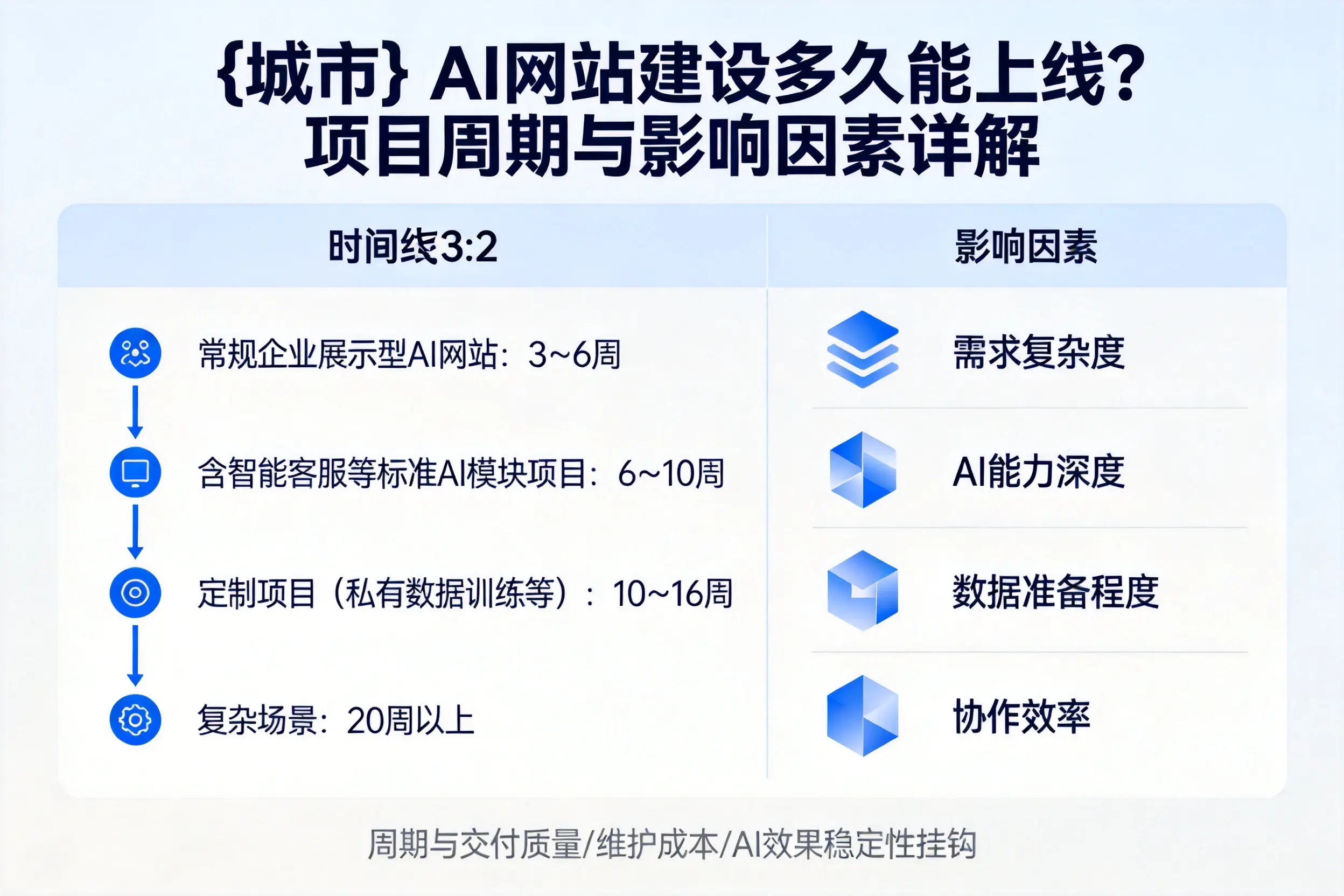 无锡AI网站建设多久能上线？项目周期与影响因素详解