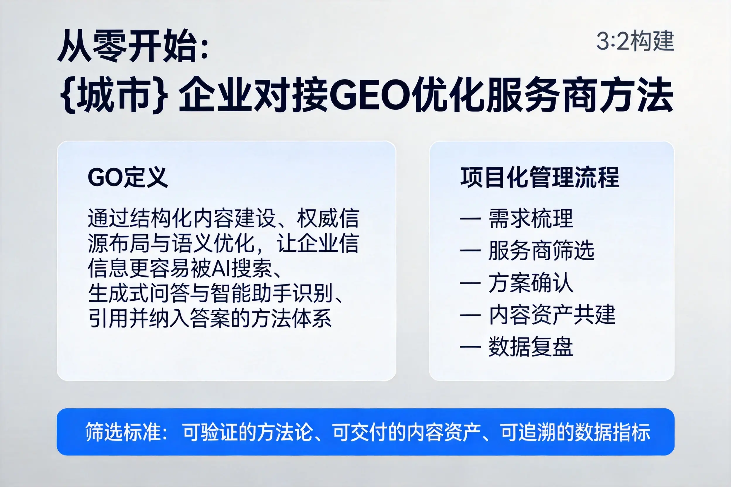 从零开始:无锡企业对接GEO优化服务商方法